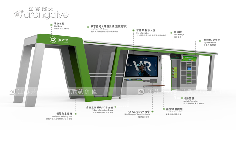 智能公交站臺應具備什么樣的功能配圖一